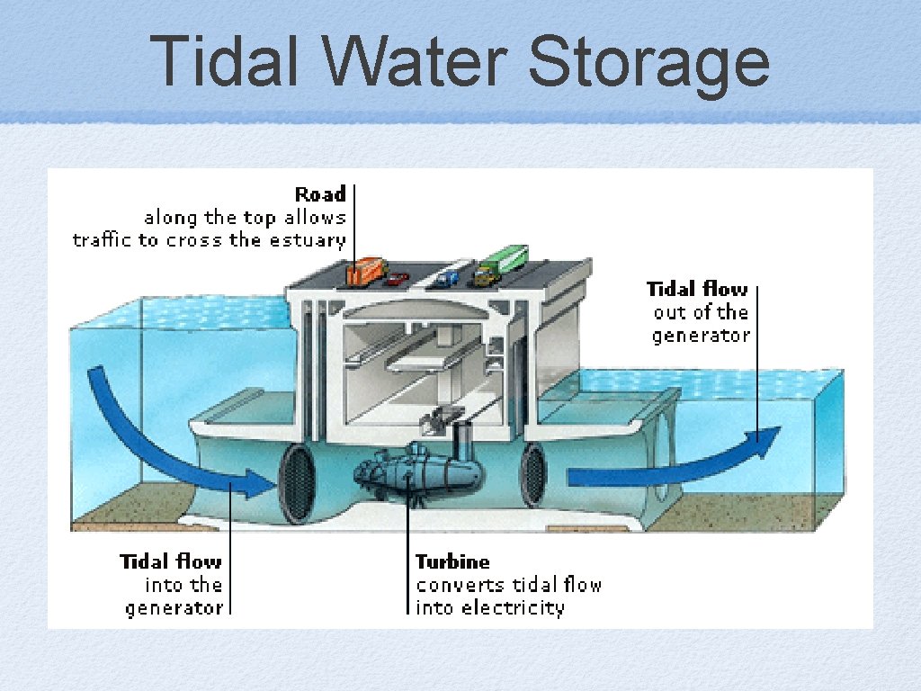 Tidal Water Storage 