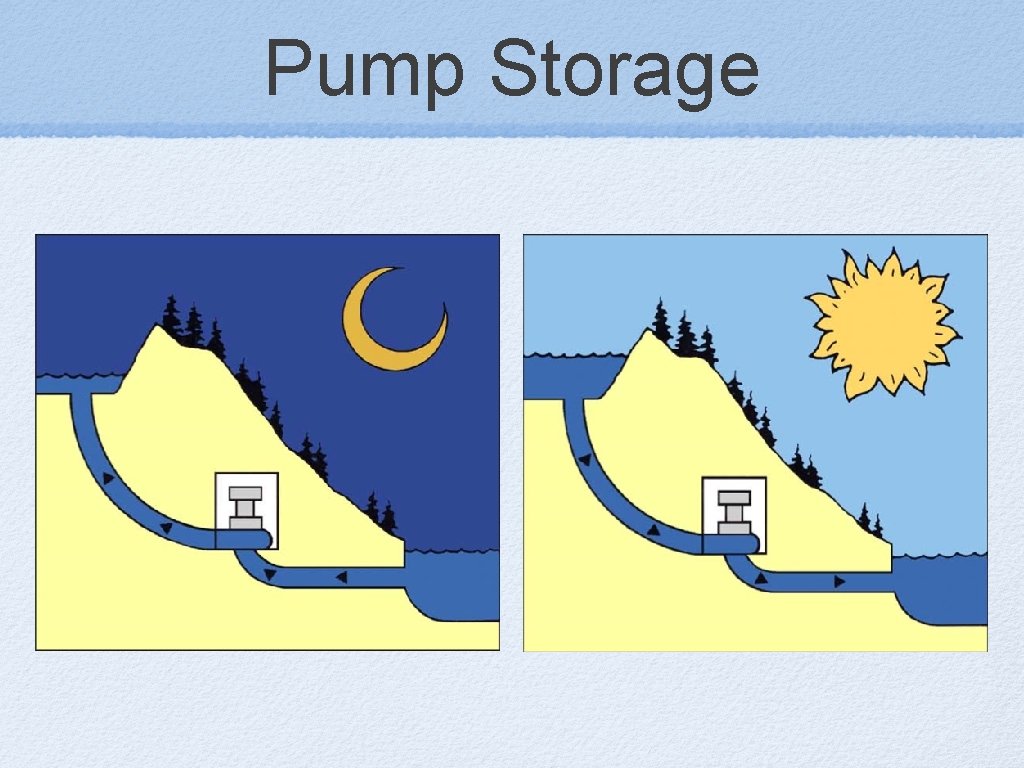 Pump Storage 