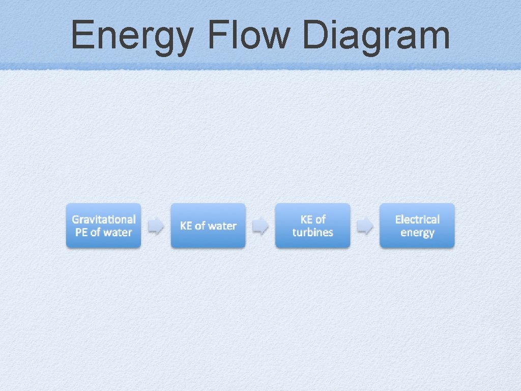 Energy Flow Diagram 