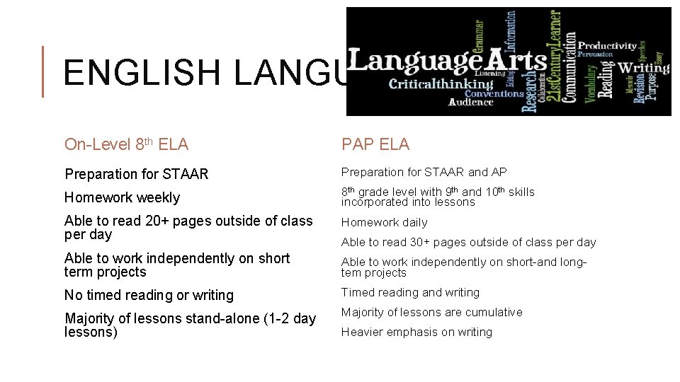 ENGLISH LANGUAGE ARTS On-Level 8 th ELA PAP ELA Preparation for STAAR and AP