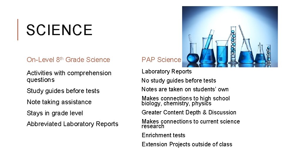 SCIENCE On-Level 8 th Grade Science PAP Science Activities with comprehension questions Laboratory Reports