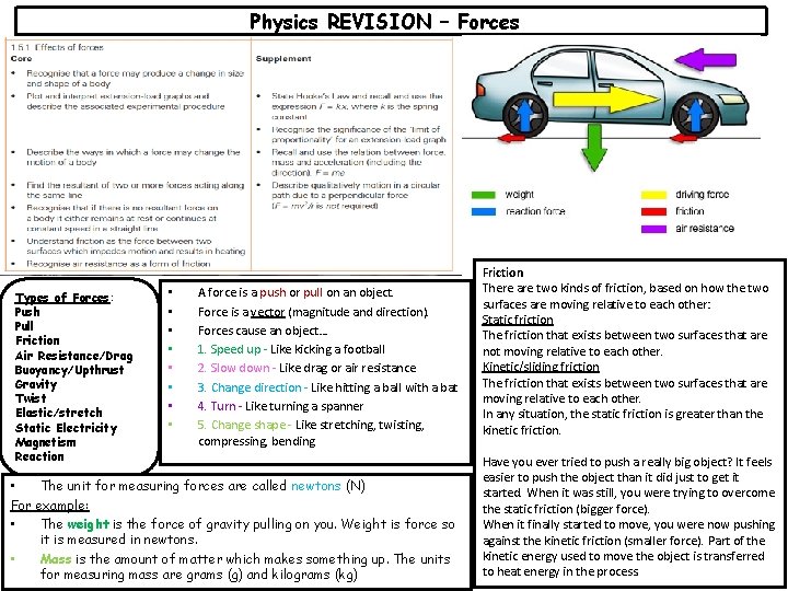 Physics REVISION – Forces Types of Forces: Push Pull Friction Air Resistance/Drag Buoyancy/Upthrust Gravity