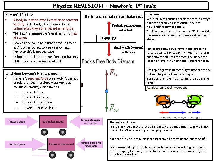 Physics REVISION – Newton’s 1 st law’s Newton’s First Law • A body in