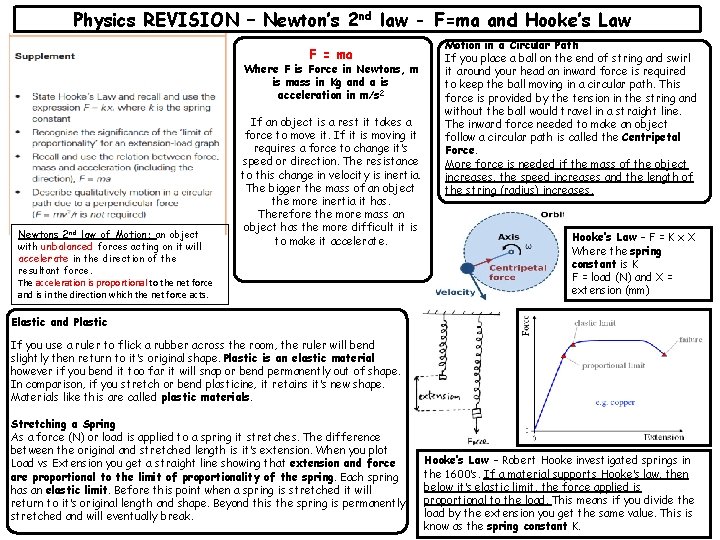 Physics REVISION – Newton’s 2 nd law - F=ma and Hooke’s Law F = Physics REVISION – Newton’s 2 nd law - F=ma and Hooke’s Law F =