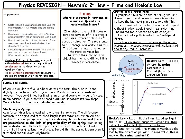 Physics REVISION – Newton’s 2 nd law - F=ma and Hooke’s Law F =