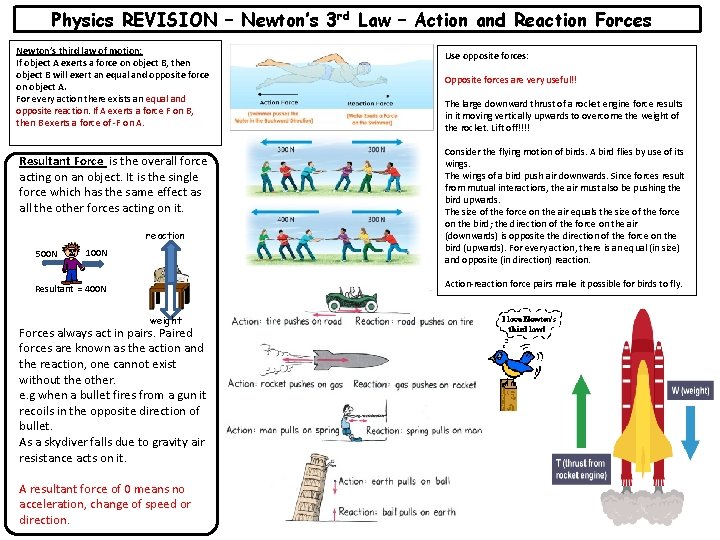 Physics REVISION – Newton’s 3 rd Law – Action and Reaction Forces Newton’s third