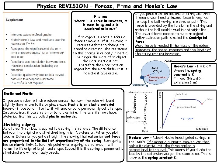 Physics REVISION – Forces, F=ma and Hooke’s Law F = ma Where F is Physics REVISION – Forces, F=ma and Hooke’s Law F = ma Where F is