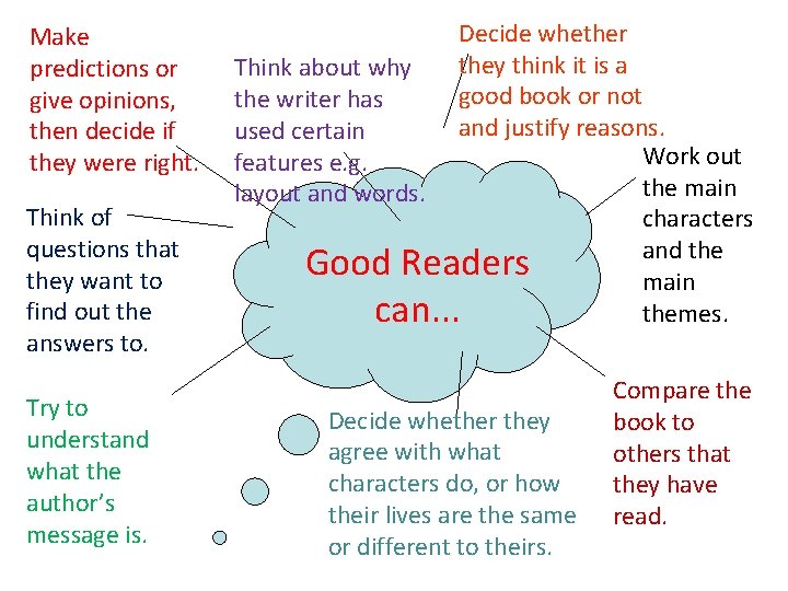 Make predictions or give opinions, then decide if they were right. Think of questions