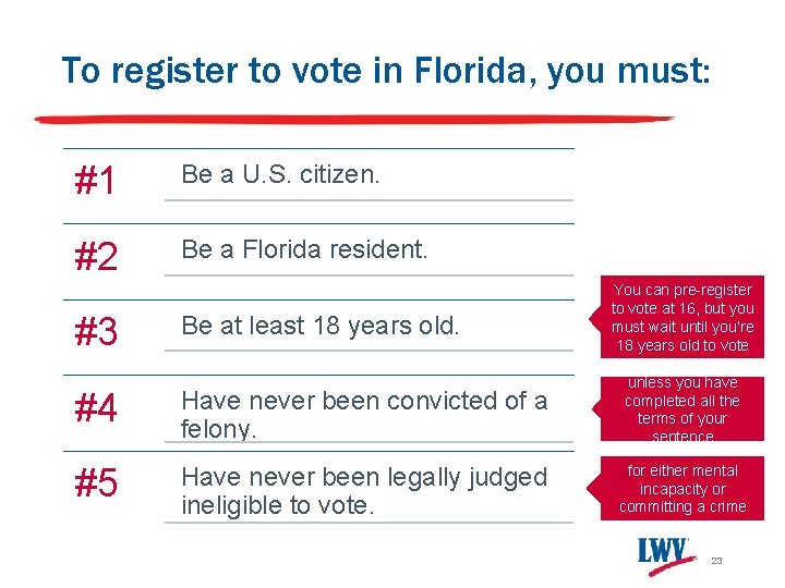 To register to vote in Florida, you must: #1 Be a U. S. citizen.