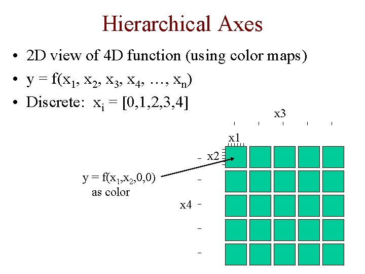 Hierarchical Axes • 2 D view of 4 D function (using color maps) •