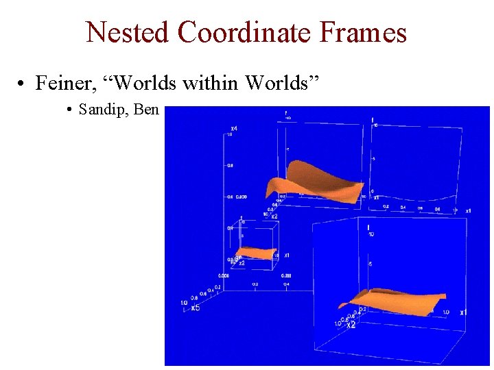 Nested Coordinate Frames • Feiner, “Worlds within Worlds” • Sandip, Ben 