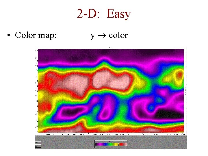 2 -D: Easy • Color map: y color 