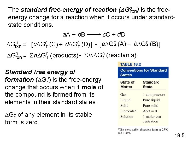 The standard free-energy of reaction (DG 0 rxn) is the freeenergy change for a