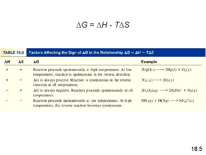 DG = DH - TDS 18. 5 