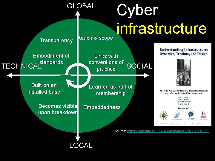 GLOBAL Reach & scope Transparency Embodiment of standards TECHNICAL Built on an installed base