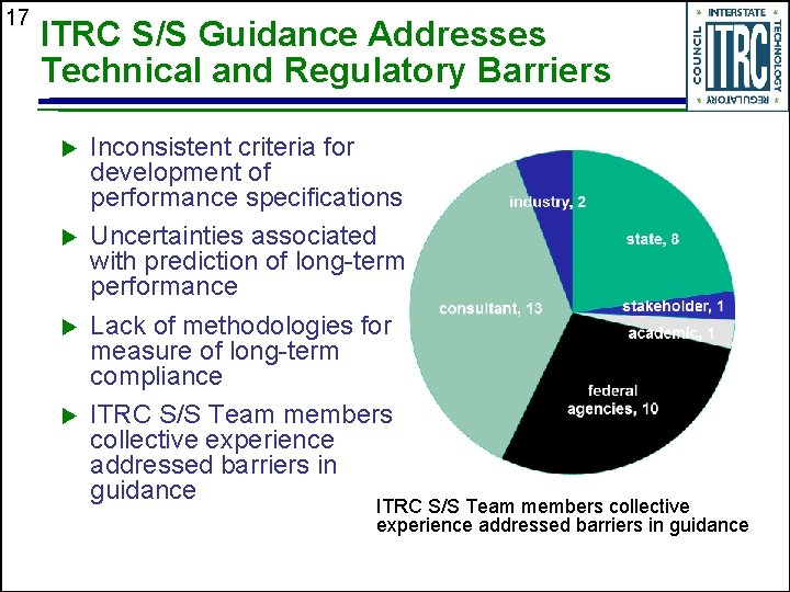 17 ITRC S/S Guidance Addresses Technical and Regulatory Barriers u u Inconsistent criteria for