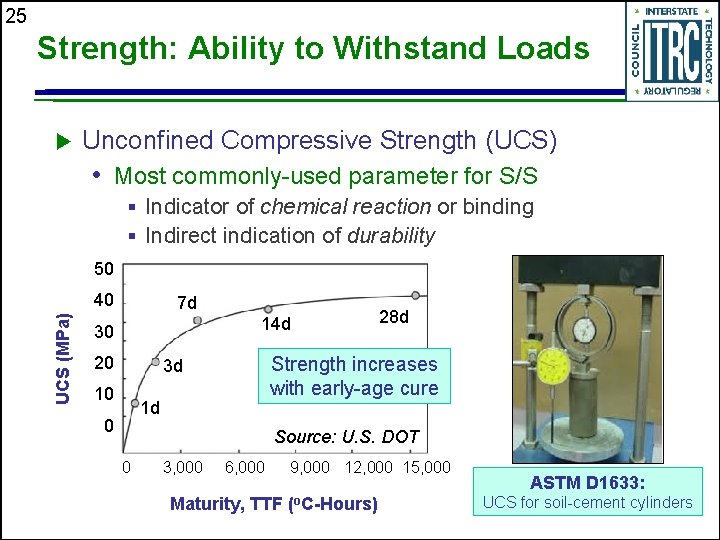 25 Strength: Ability to Withstand Loads u Unconfined Compressive Strength (UCS) • Most commonly-used