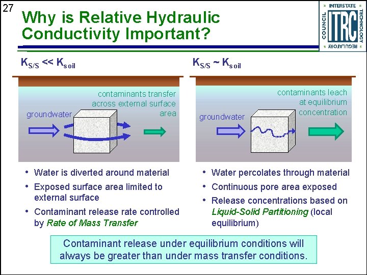 27 Why is Relative Hydraulic Conductivity Important? KS/S << Ksoil groundwater KS/S ~ Ksoil