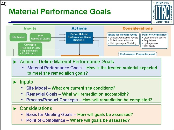 40 Material Performance Goals u Action – Define Material Performance Goals • Material Performance