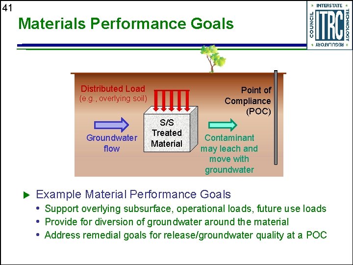 41 Materials Performance Goals Distributed Load Point of Compliance (POC) (e. g. , overlying