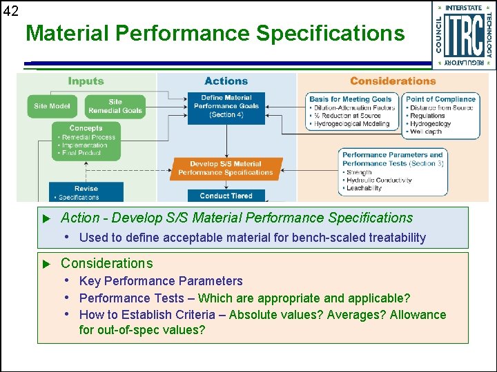 42 Material Performance Specifications u Action - Develop S/S Material Performance Specifications • Used