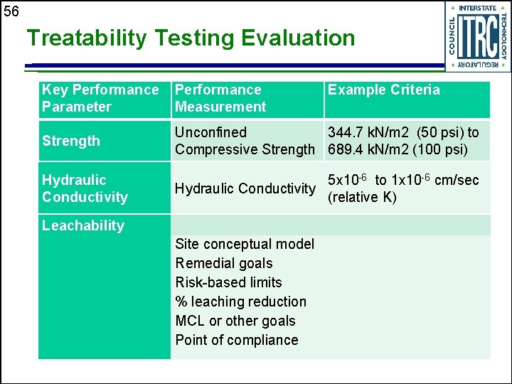 56 Treatability Testing Evaluation Key Performance Parameter Performance Measurement Example Criteria Strength Unconfined 344.