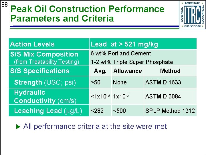 88 Peak Oil Construction Performance Parameters and Criteria Action Levels S/S Mix Composition (from