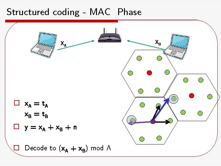 Structured coding - MAC Phase XA o x. A = t A x. B