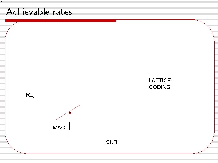 Achievable rates LATTICE CODING Rex MAC SNR 