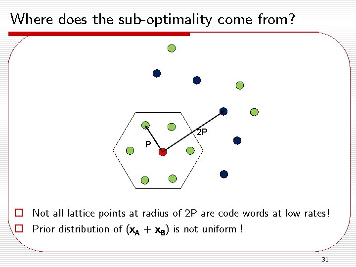 Where does the sub-optimality come from? 2 P P o Not all lattice points