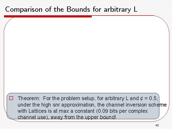 Comparison of the Bounds for arbitrary L o Theorem: For the problem setup, for