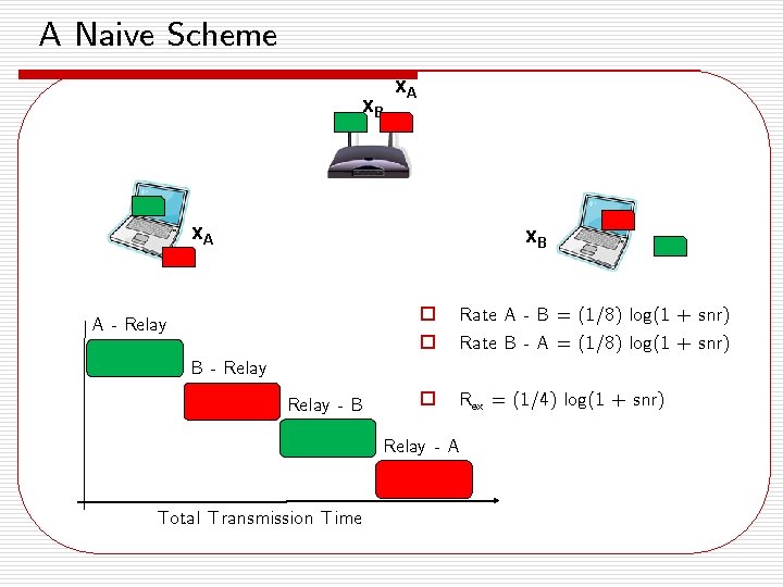 A Naive Scheme x. B x. A x. B A - Relay o o