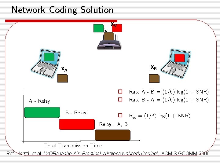 Network Coding Solution x. V x. B x. A A - Relay B -