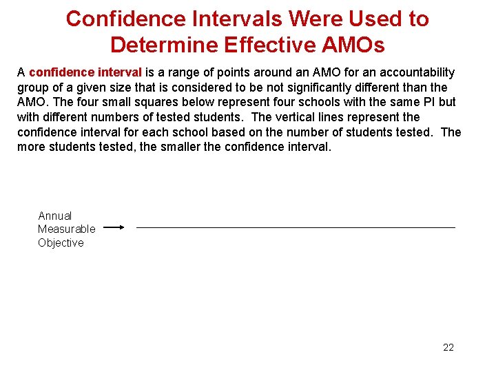 Confidence Intervals Were Used to Determine Effective AMOs A confidence interval is a range