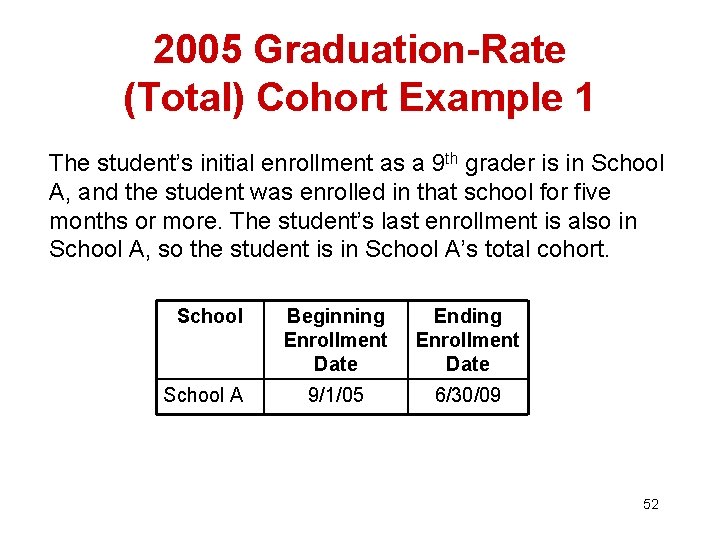 2005 Graduation-Rate (Total) Cohort Example 1 The student’s initial enrollment as a 9 th