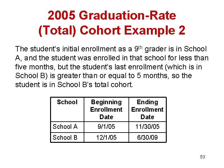 2005 Graduation-Rate (Total) Cohort Example 2 The student’s initial enrollment as a 9 th 2005 Graduation-Rate (Total) Cohort Example 2 The student’s initial enrollment as a 9 th