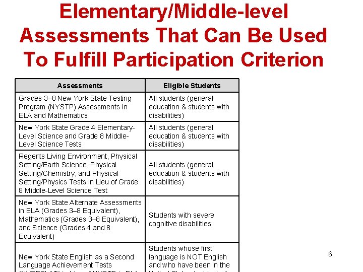 Elementary/Middle-level Assessments That Can Be Used To Fulfill Participation Criterion Assessments Eligible Students Grades
