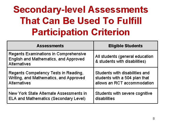 Secondary-level Assessments That Can Be Used To Fulfill Participation Criterion Assessments Eligible Students Regents