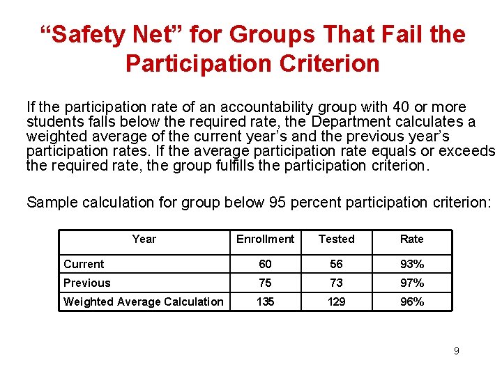 “Safety Net” for Groups That Fail the Participation Criterion If the participation rate “Safety Net” for Groups That Fail the Participation Criterion If the participation rate