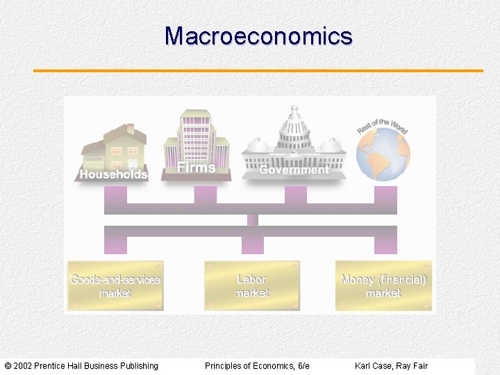 Macroeconomics © 2002 Prentice Hall Business Publishing Principles of Economics, 6/e Karl Case, Ray