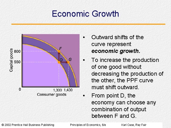 Economic Growth • Outward shifts of the curve represent economic growth. • To increase