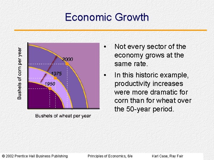 Economic Growth © 2002 Prentice Hall Business Publishing • Not every sector of the