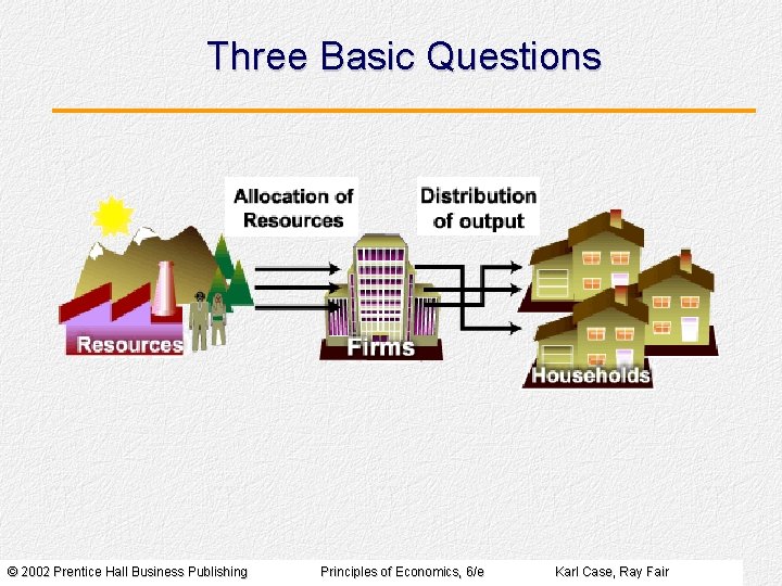 Three Basic Questions © 2002 Prentice Hall Business Publishing Principles of Economics, 6/e Karl