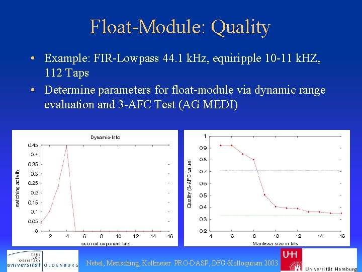 Float-Module: Quality • Example: FIR-Lowpass 44. 1 k. Hz, equiripple 10 -11 k. HZ,