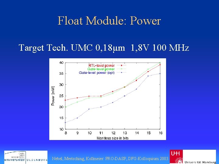 Float Module: Power Target Tech. UMC 0, 18µm 1, 8 V 100 MHz Nebel,