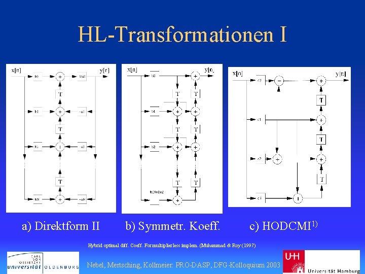 HL-Transformationen I a) Direktform II b) Symmetr. Koeff. c) HODCMI 1) Hybrid optimal diff.