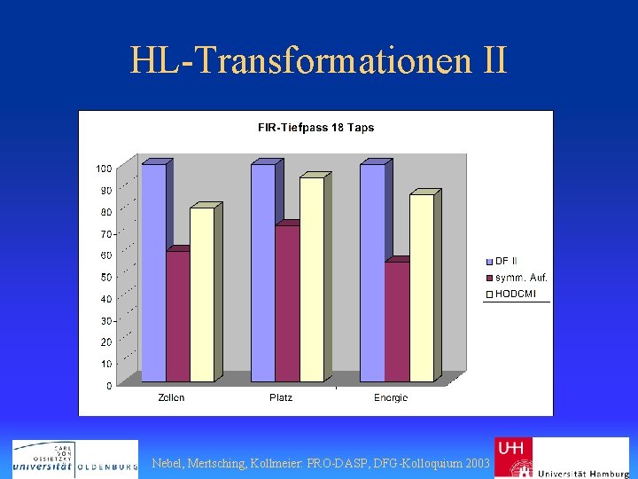 HL-Transformationen II Nebel, Mertsching, Kollmeier: PRO-DASP, DFG-Kolloquium 2003 