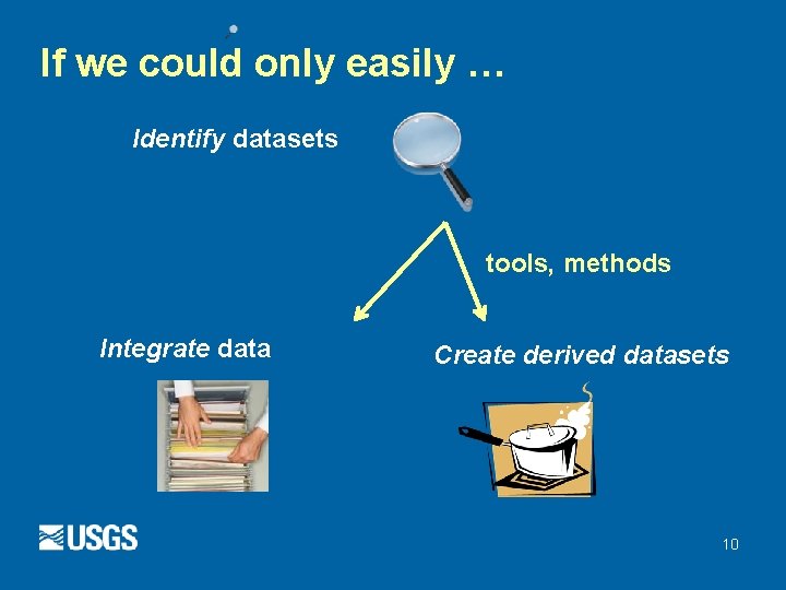 If we could only easily … Identify datasets tools, methods Integrate data Create derived If we could only easily … Identify datasets tools, methods Integrate data Create derived
