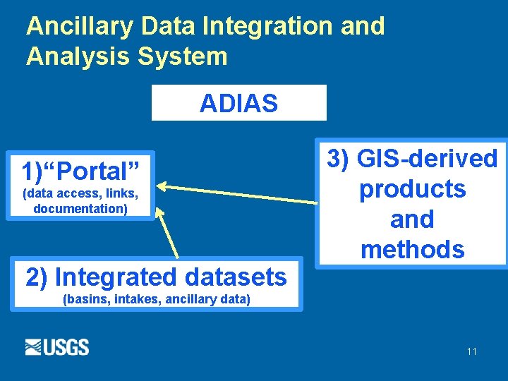 Ancillary Data Integration and Analysis System ADIAS 1)“Portal” (data access, links, documentation) 2) Integrated Ancillary Data Integration and Analysis System ADIAS 1)“Portal” (data access, links, documentation) 2) Integrated