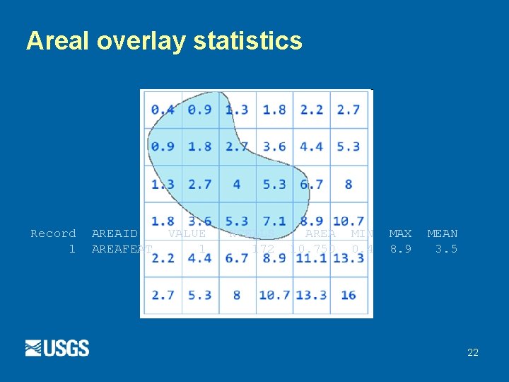 Areal overlay statistics Record 1 AREAID AREAFEAT VALUE 1 NCELLS 172 AREA 10. 750 Areal overlay statistics Record 1 AREAID AREAFEAT VALUE 1 NCELLS 172 AREA 10. 750